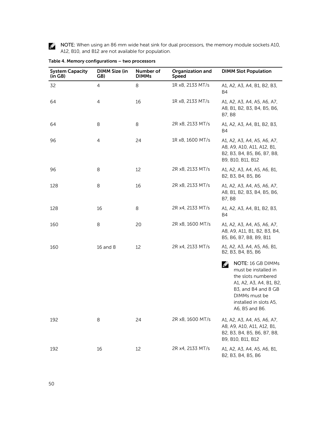 Dell M630 owner manual Memory configurations two processors 