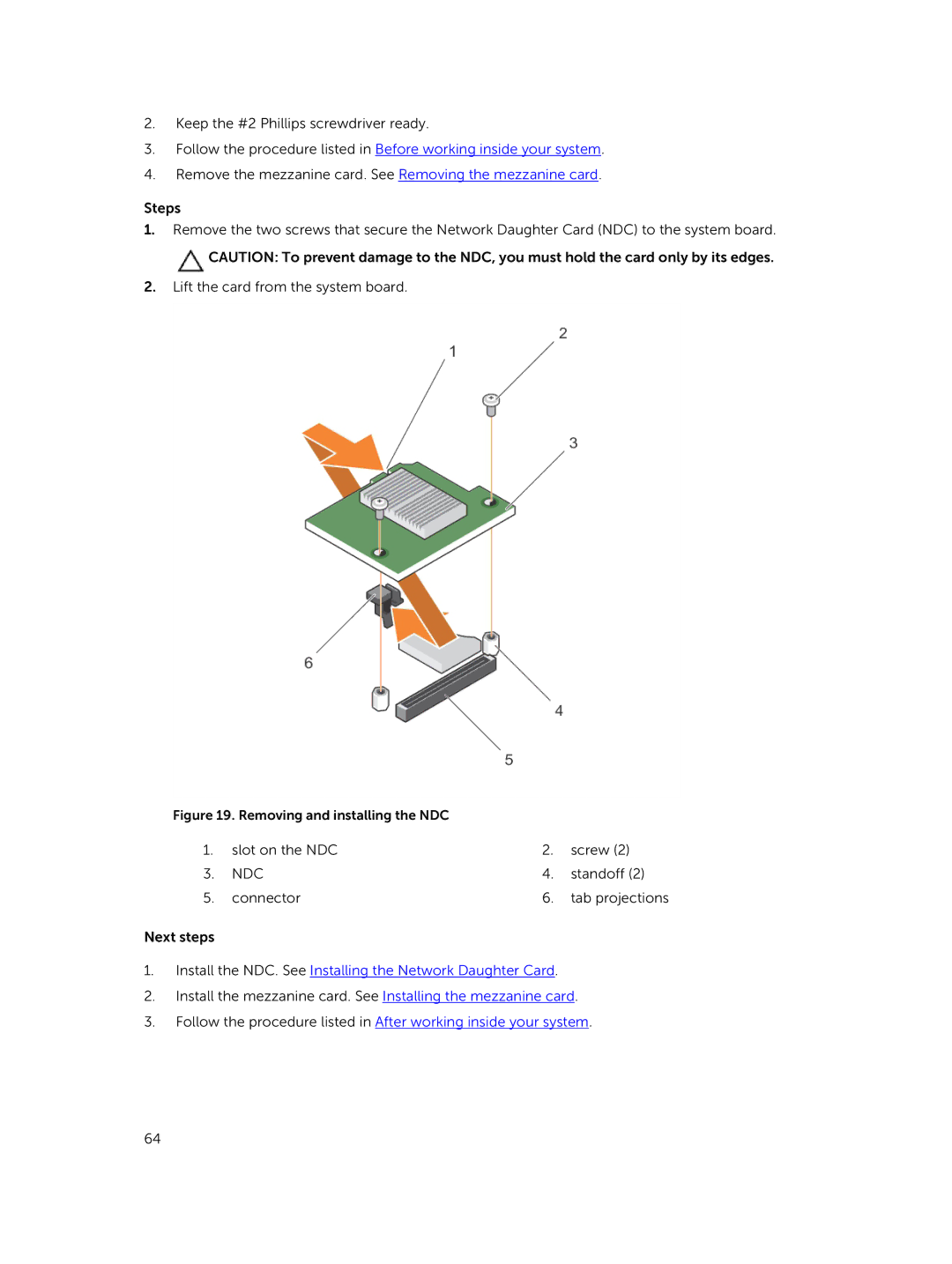 Dell M630 owner manual Ndc 