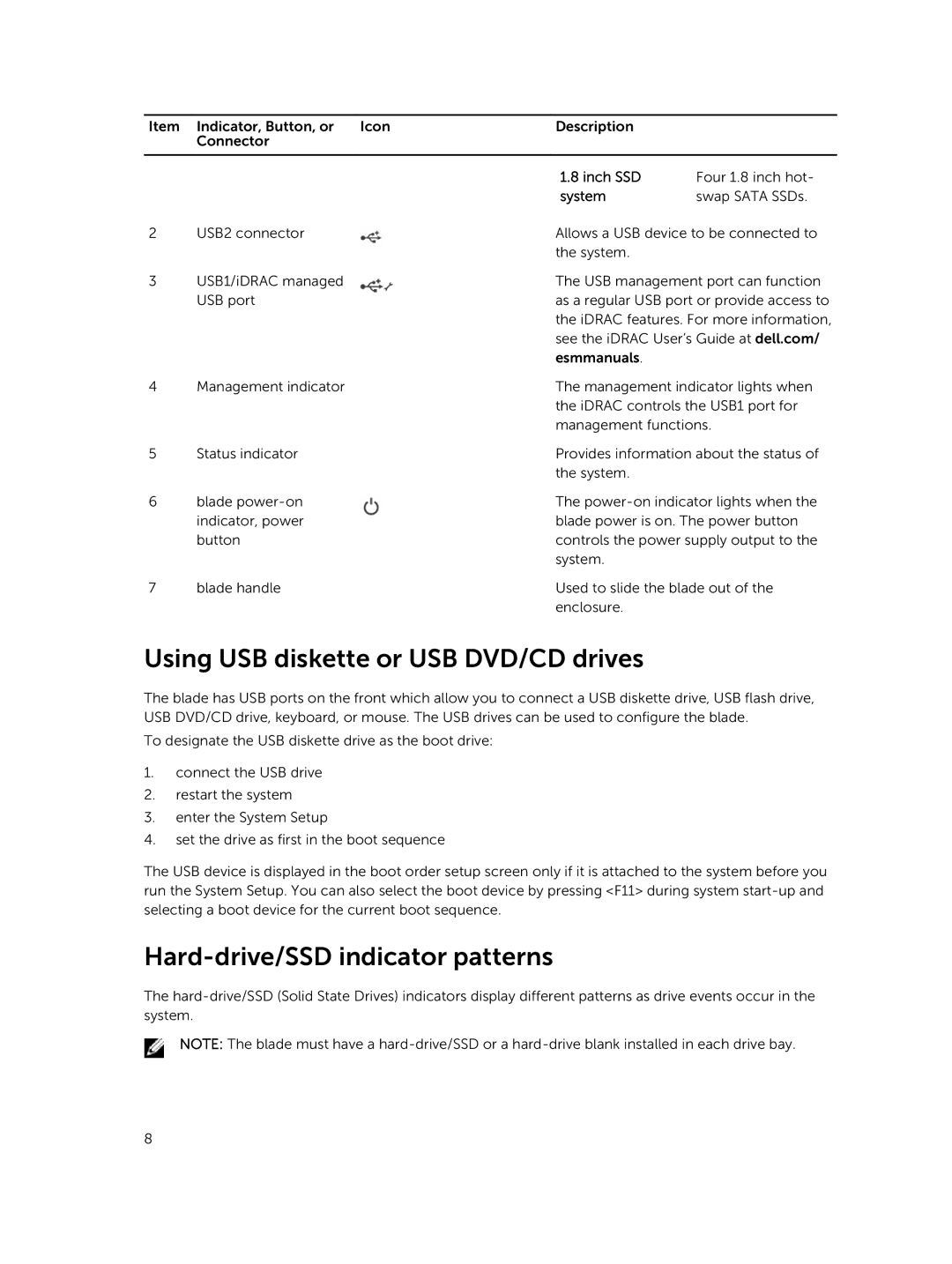 Dell M630 owner manual Using USB diskette or USB DVD/CD drives, Hard-drive/SSD indicator patterns 