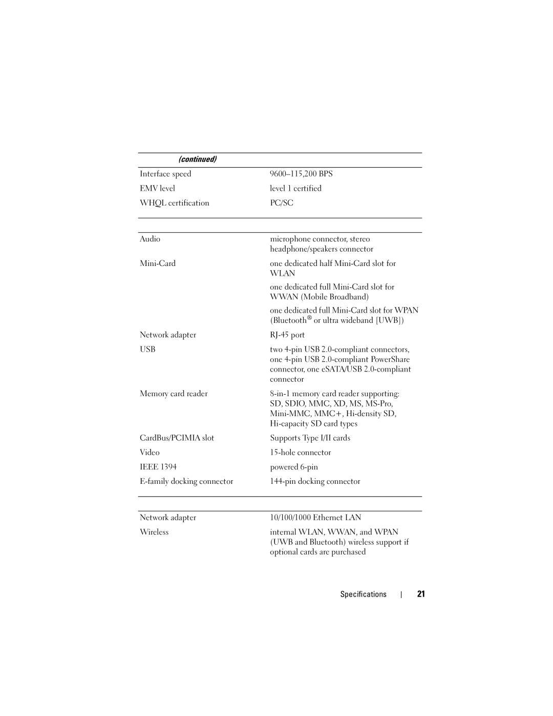 Dell M6400 specifications Ports and Connectors 