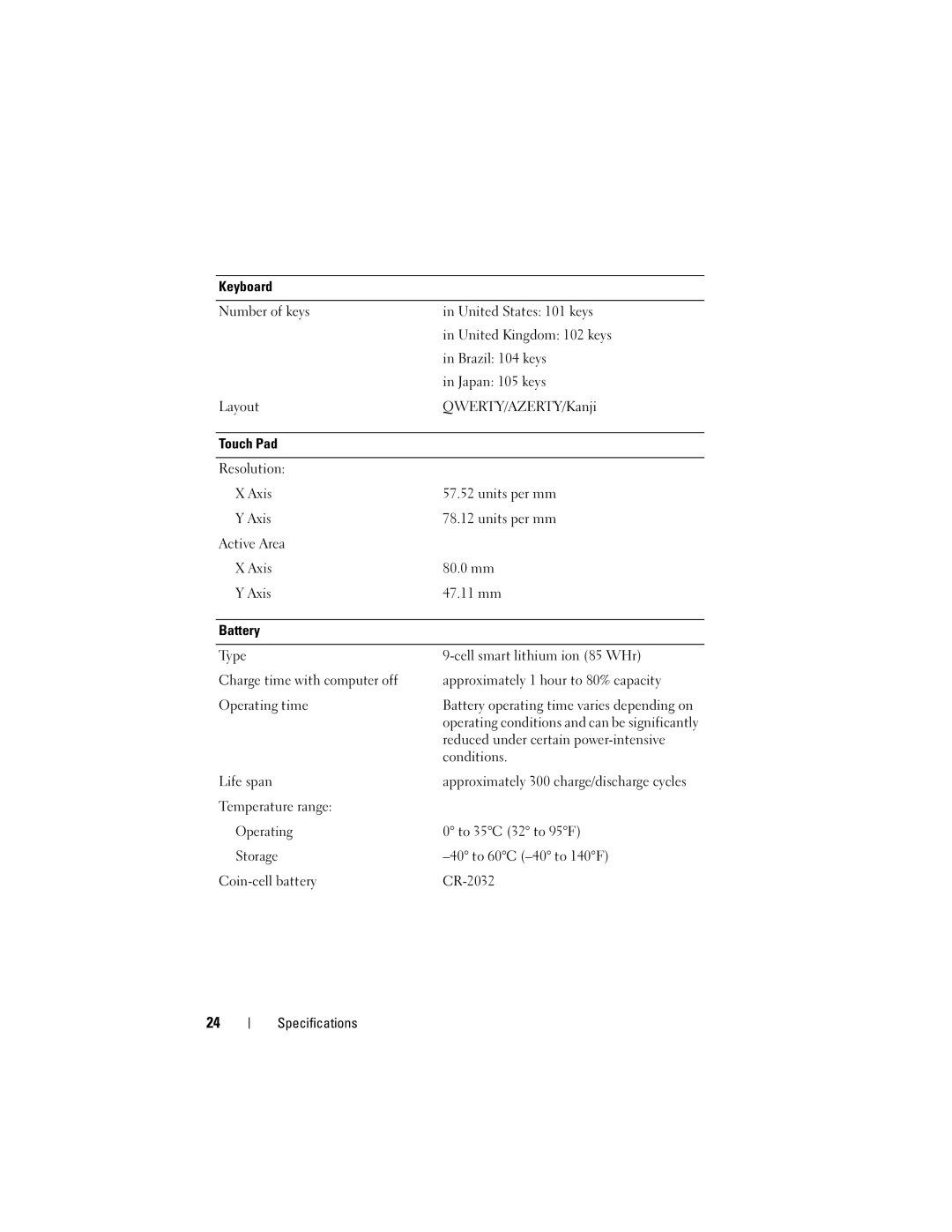 Dell M6400 specifications Touch Pad 