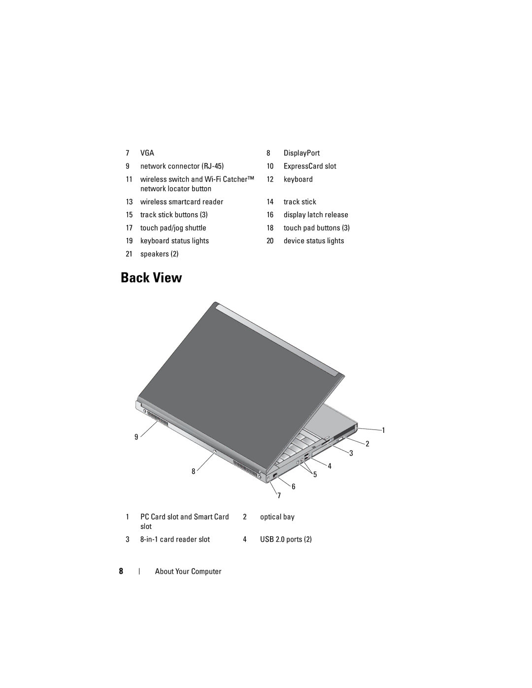 Dell M6400 specifications Back View, Vga 