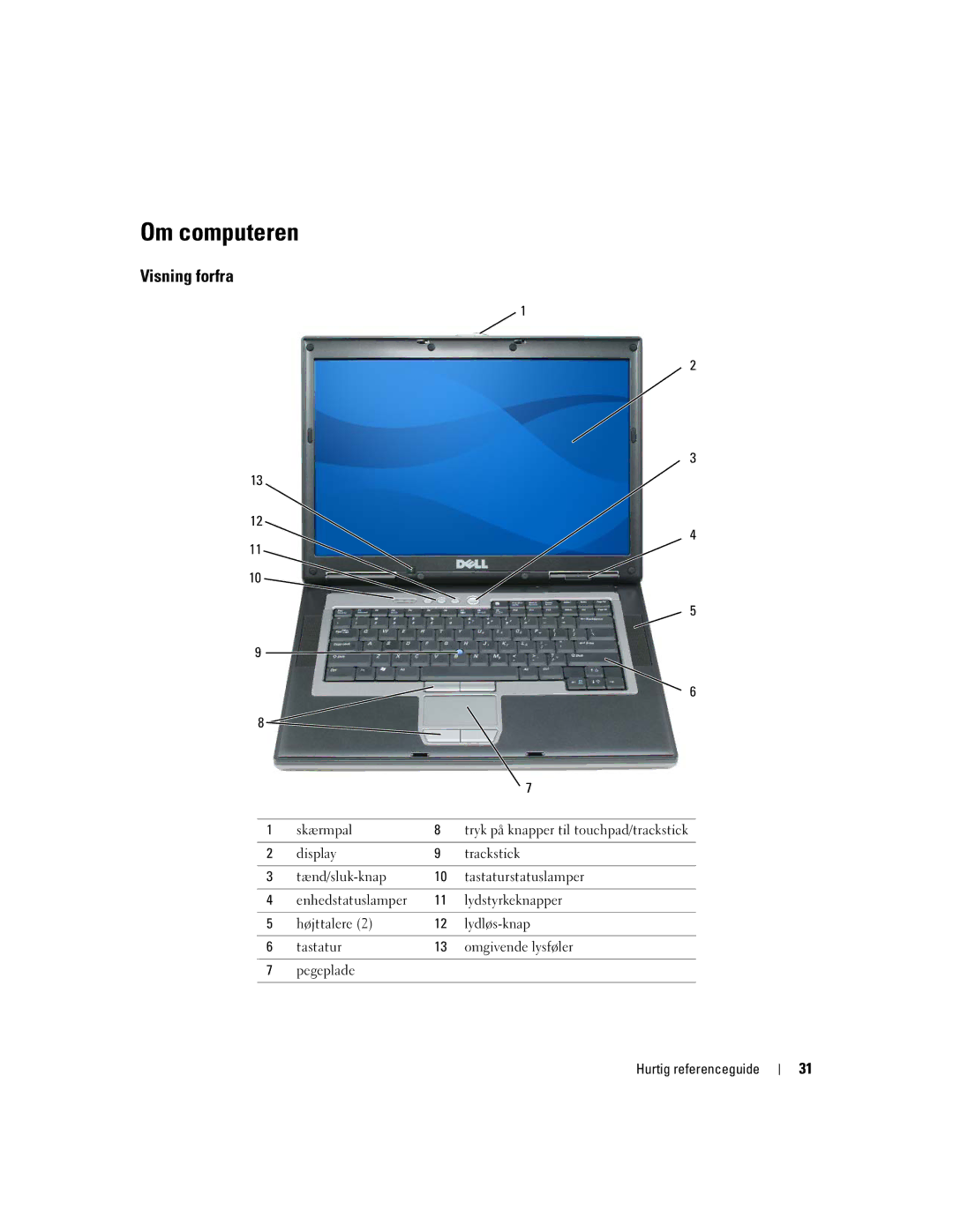 Dell PD518, M65 manual Om computeren, Visning forfra 