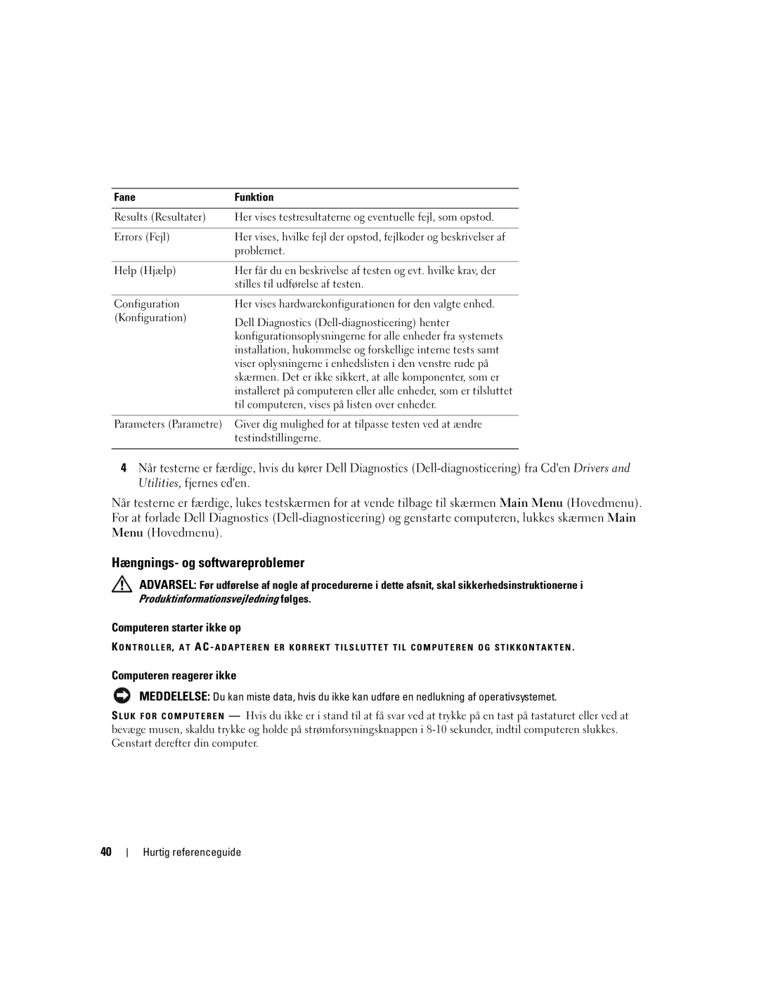 Dell M65, PD518 manual Hængnings- og softwareproblemer, Computeren starter ikke op, Computeren reagerer ikke, Fane Funktion 