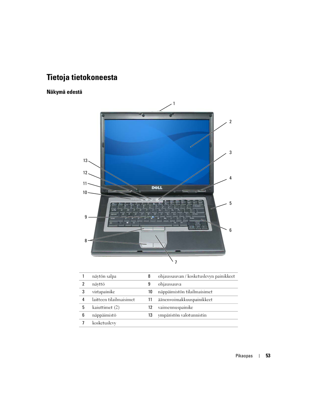 Dell PD518, M65 manual Tietoja tietokoneesta, Näkymä edestä 