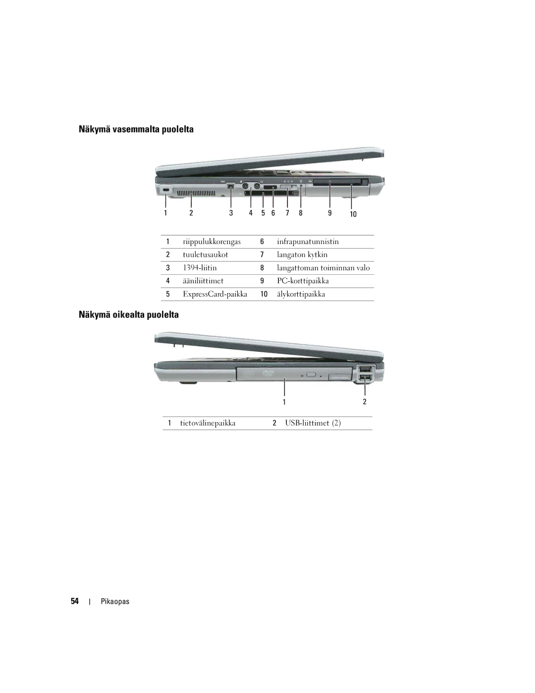 Dell M65, PD518 manual Näkymä vasemmalta puolelta, Näkymä oikealta puolelta 