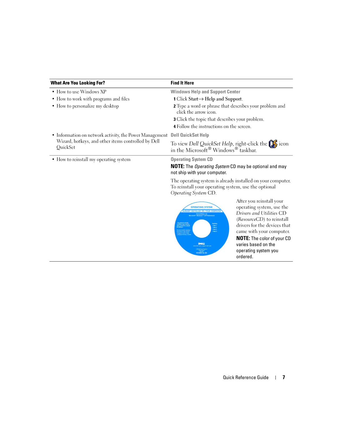 Dell PD518, M65 manual Windows Help and Support Center, Dell QuickSet Help, Operating System CD 