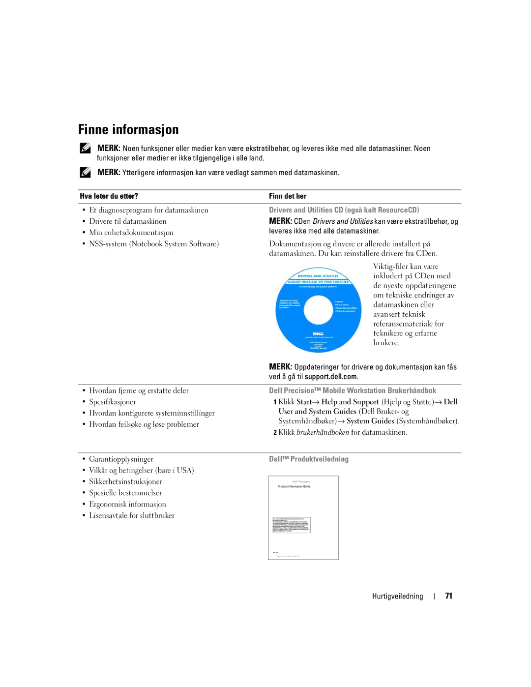 Dell PD518, M65 manual Finne informasjon, Drivers and Utilities CD også kalt ResourceCD, Dell Produktveiledning 