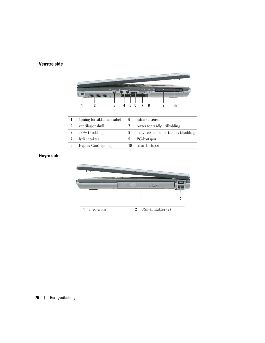 Dell M65, PD518 manual Venstre side, Høyre side 