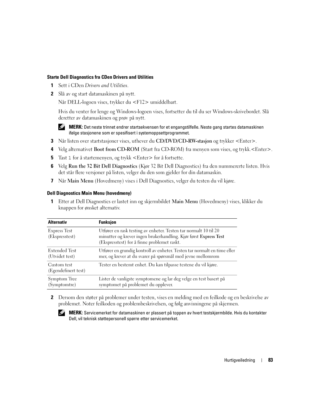 Dell PD518, M65 manual Starte Dell Diagnostics fra CDen Drivers and Utilities, Dell Diagnostics Main Menu hovedmeny 