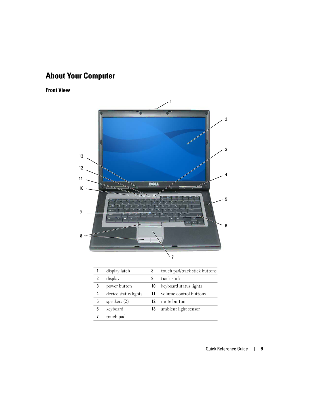 Dell PD518, M65 manual About Your Computer, Front View 