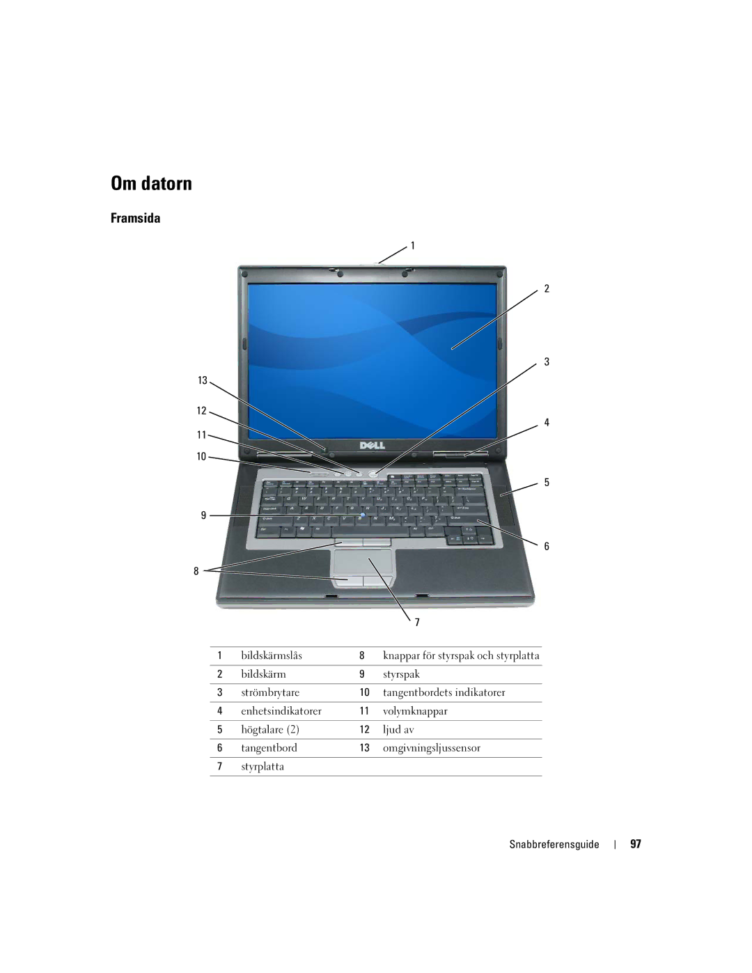 Dell PD518, M65 manual Om datorn, Framsida 