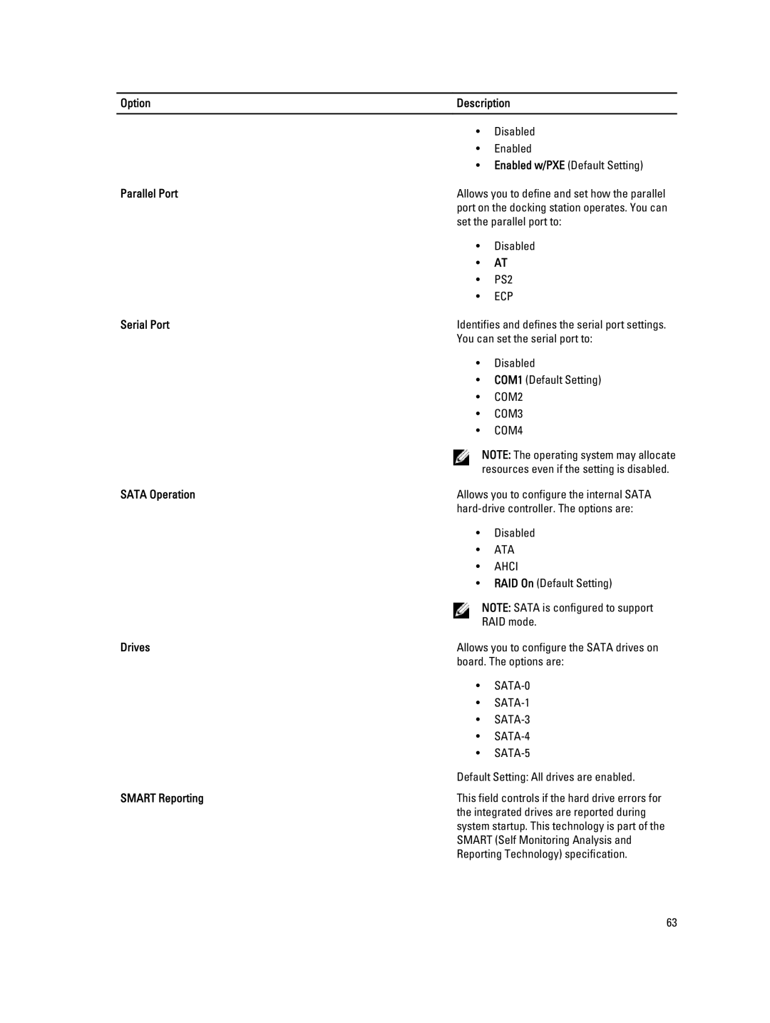 Dell M6700 owner manual Option Description, Parallel Port, Serial Port, Sata Operation, Drives, Smart Reporting 