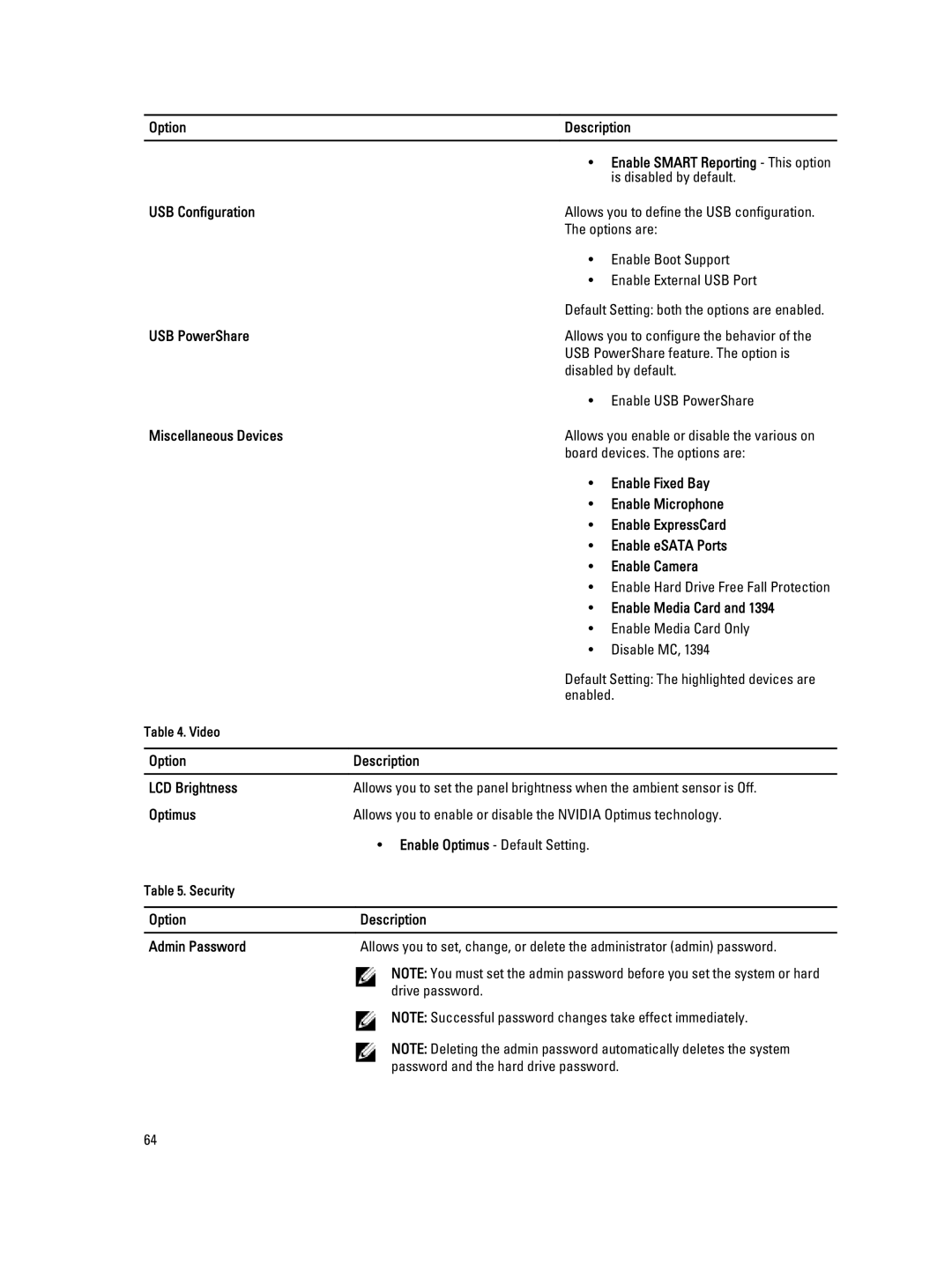 Dell M6700 USB Configuration, USB PowerShare, Miscellaneous Devices, Enable Fixed Bay, Enable Microphone, Enable Camera 