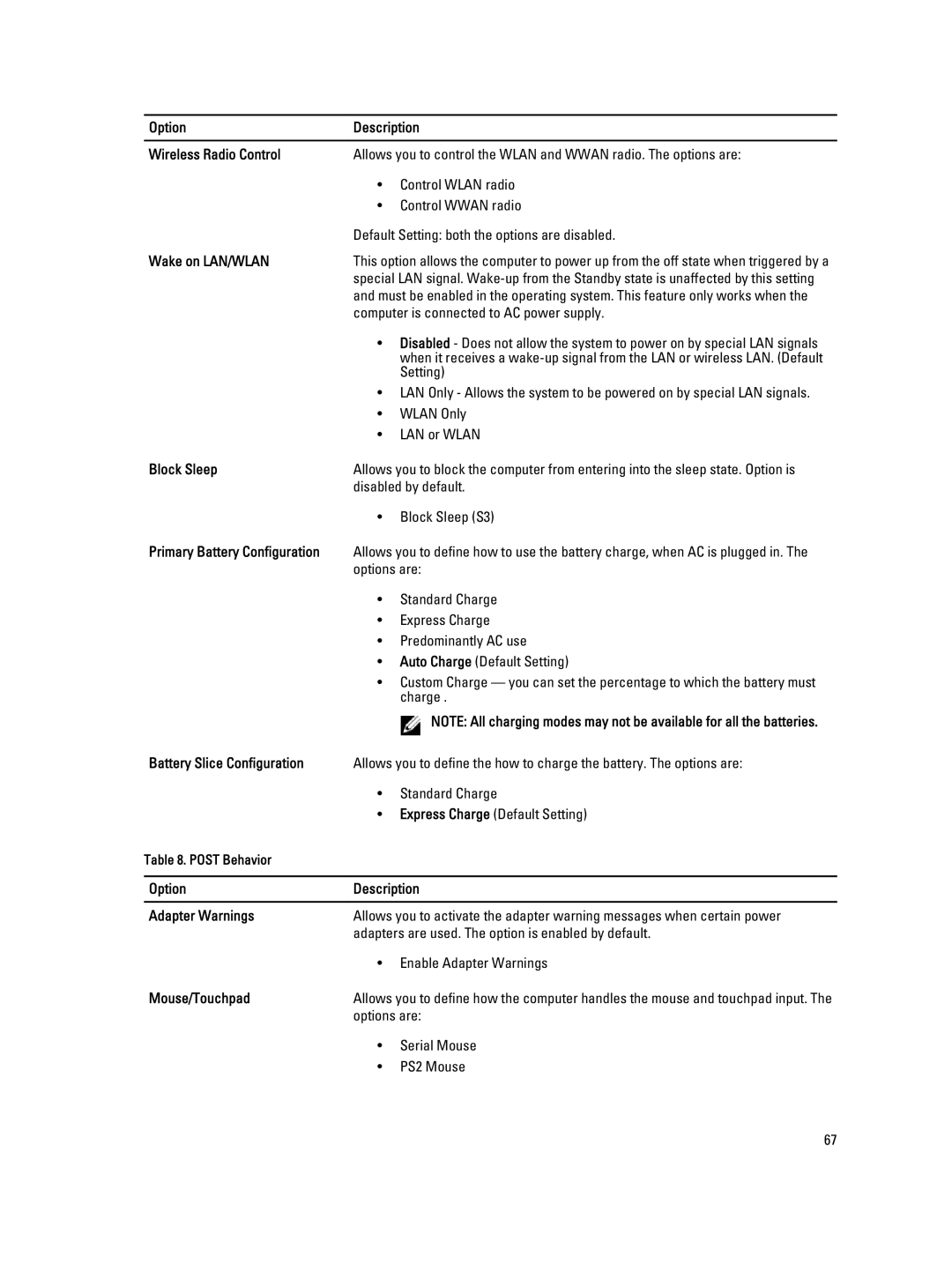 Dell M6700 Option Description Wireless Radio Control, Wake on LAN/WLAN, Block Sleep, Primary Battery Configuration 