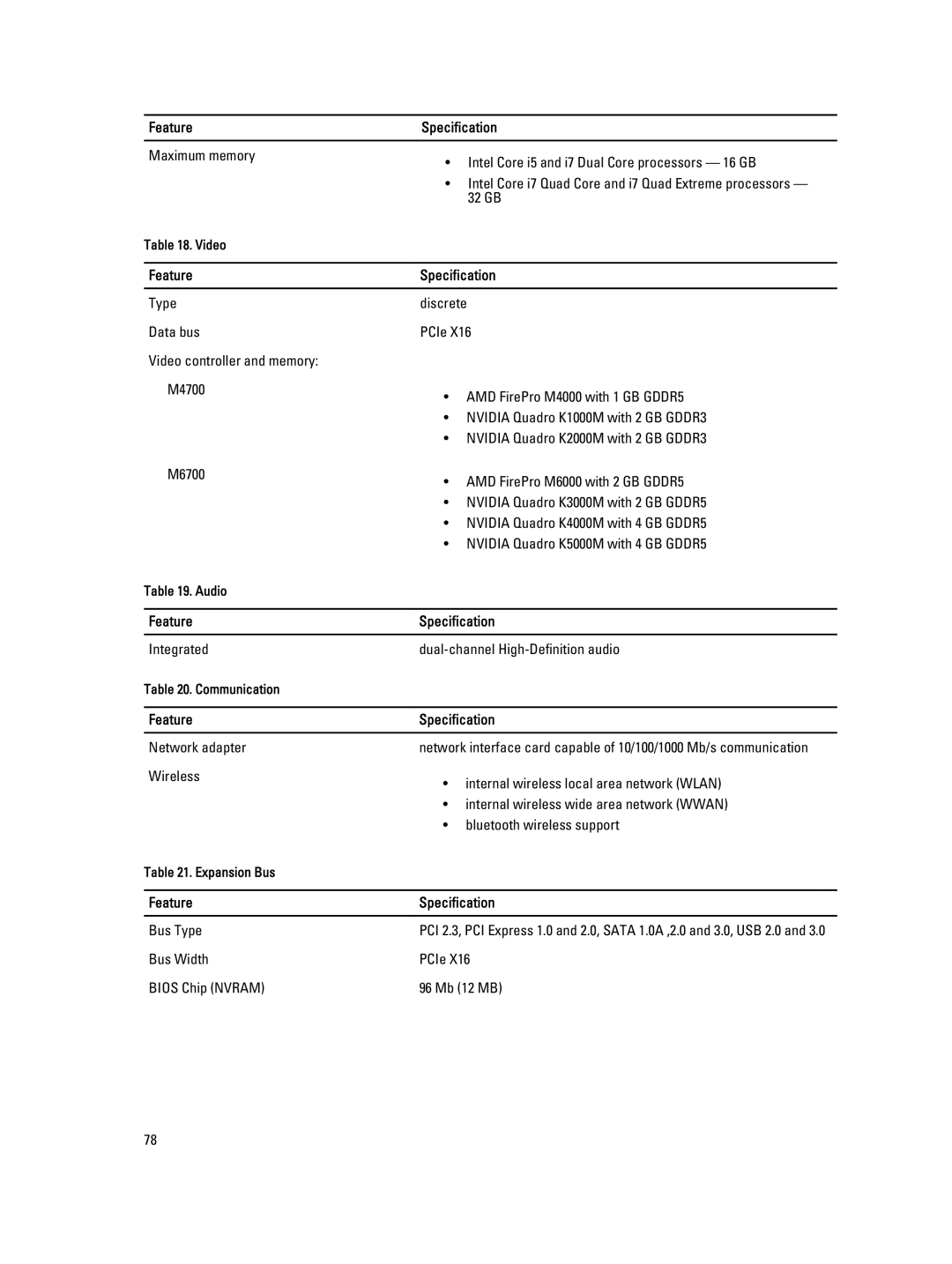 Dell M6700 owner manual 32 GB 