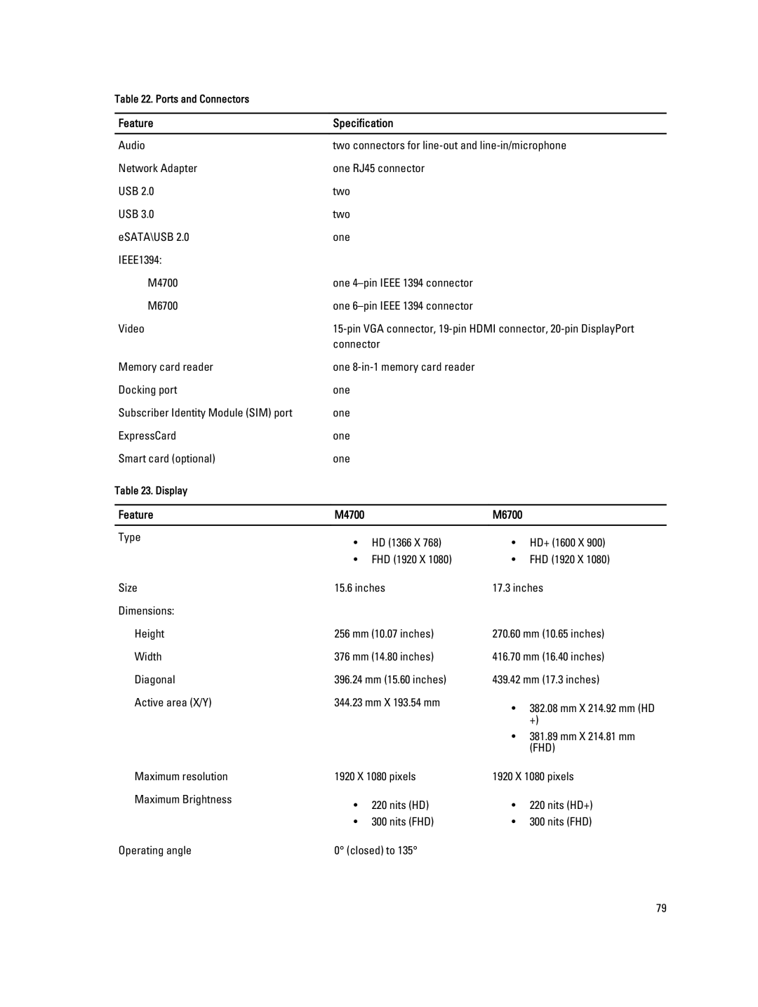 Dell M6700 owner manual Feature M4700, Fhd 