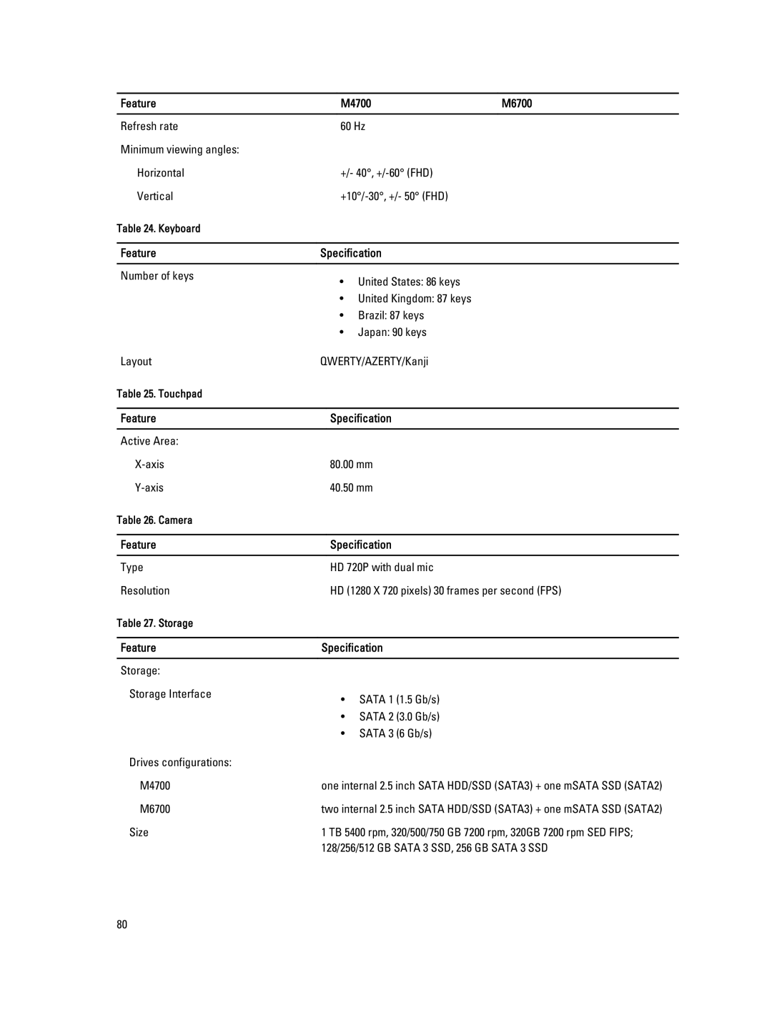 Dell owner manual Feature M4700 M6700 