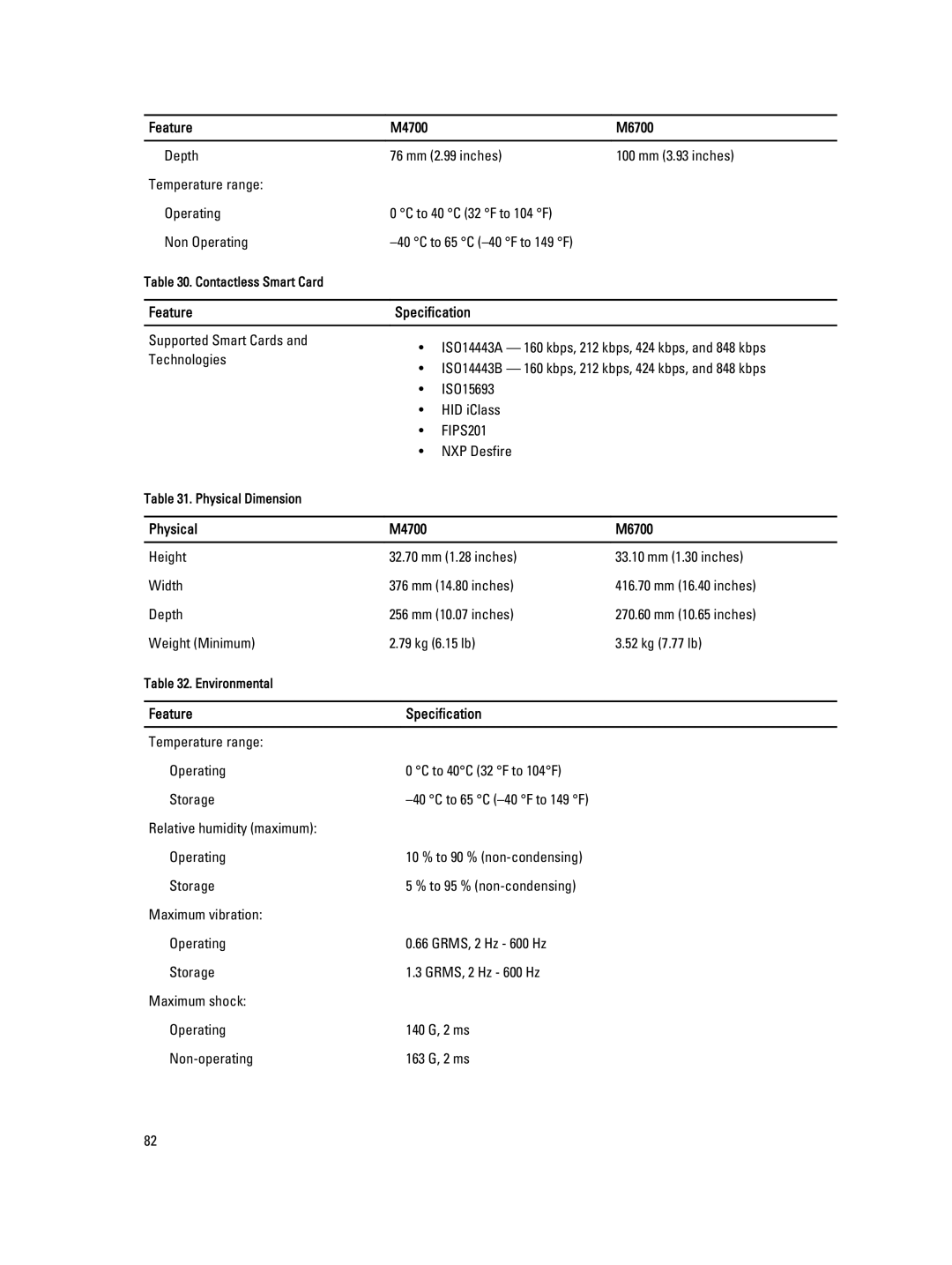 Dell owner manual Physical M4700 M6700 