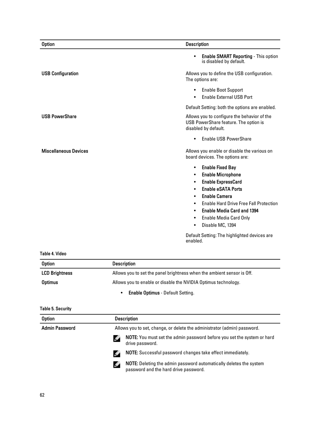 Dell M6700 USB Configuration, USB PowerShare, Miscellaneous Devices, Enable Fixed Bay, Enable Microphone, Enable Camera 