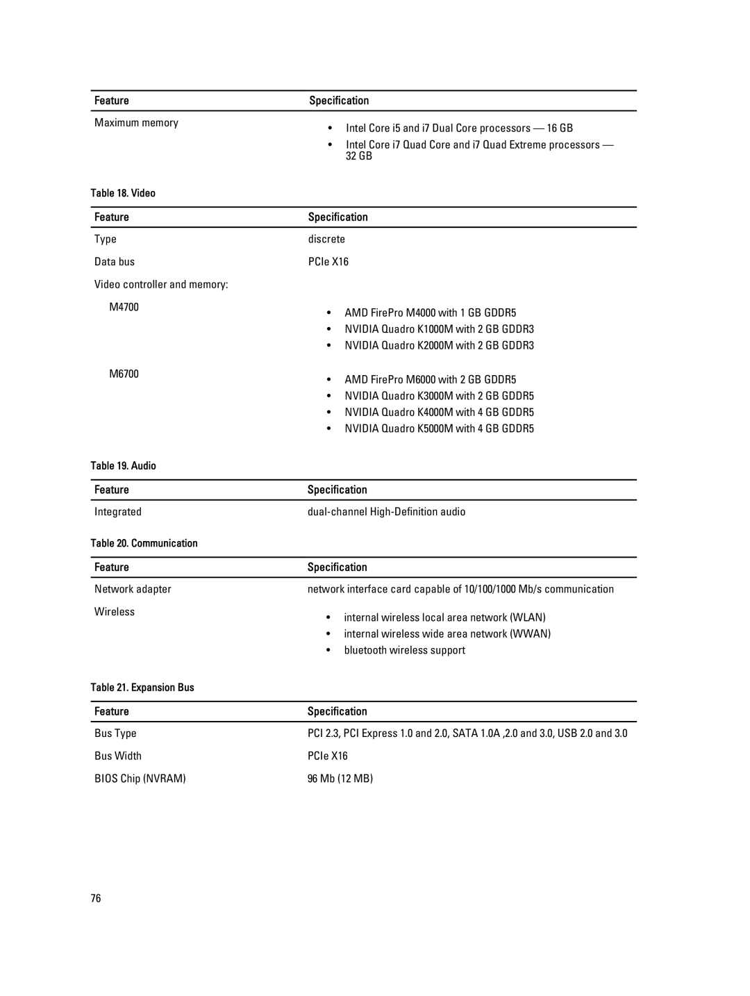 Dell M6700 owner manual 32 GB 