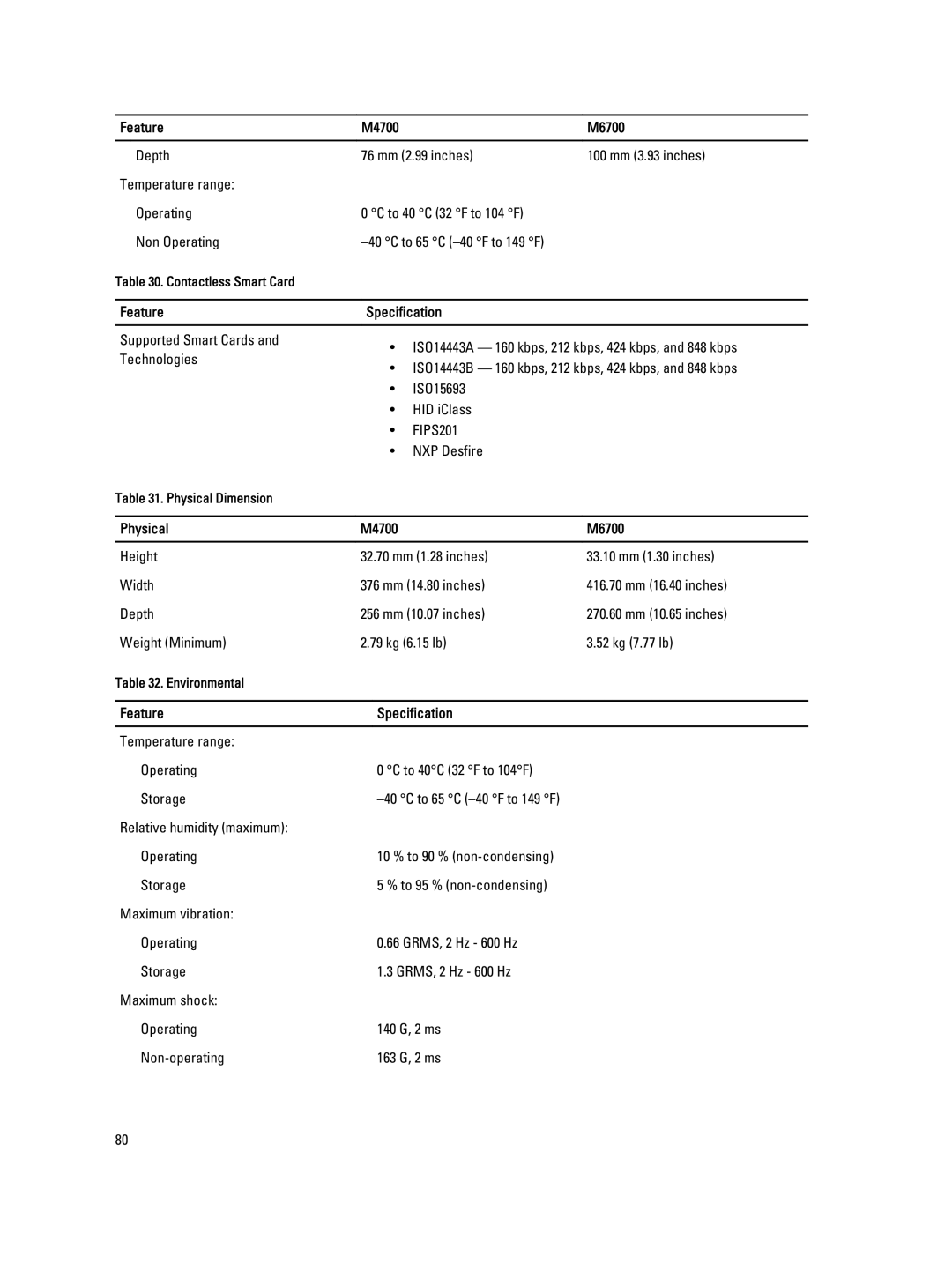 Dell owner manual Physical M4700 M6700 