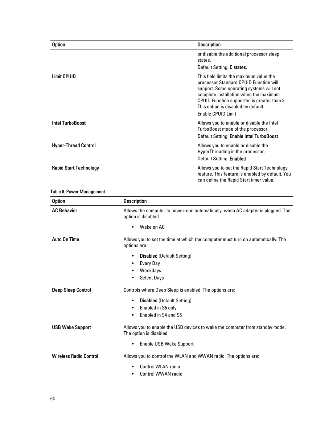 Dell M6800 Limit Cpuid, Default Setting Enable Intel TurboBoost, Hyper-Thread Control, Rapid Start Technology 