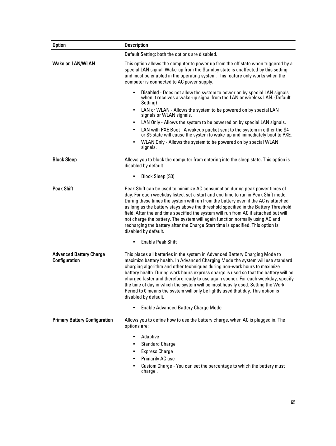 Dell M6800 owner manual Wake on LAN/WLAN, Block Sleep, Peak Shift, Advanced Battery Charge, Configuration 