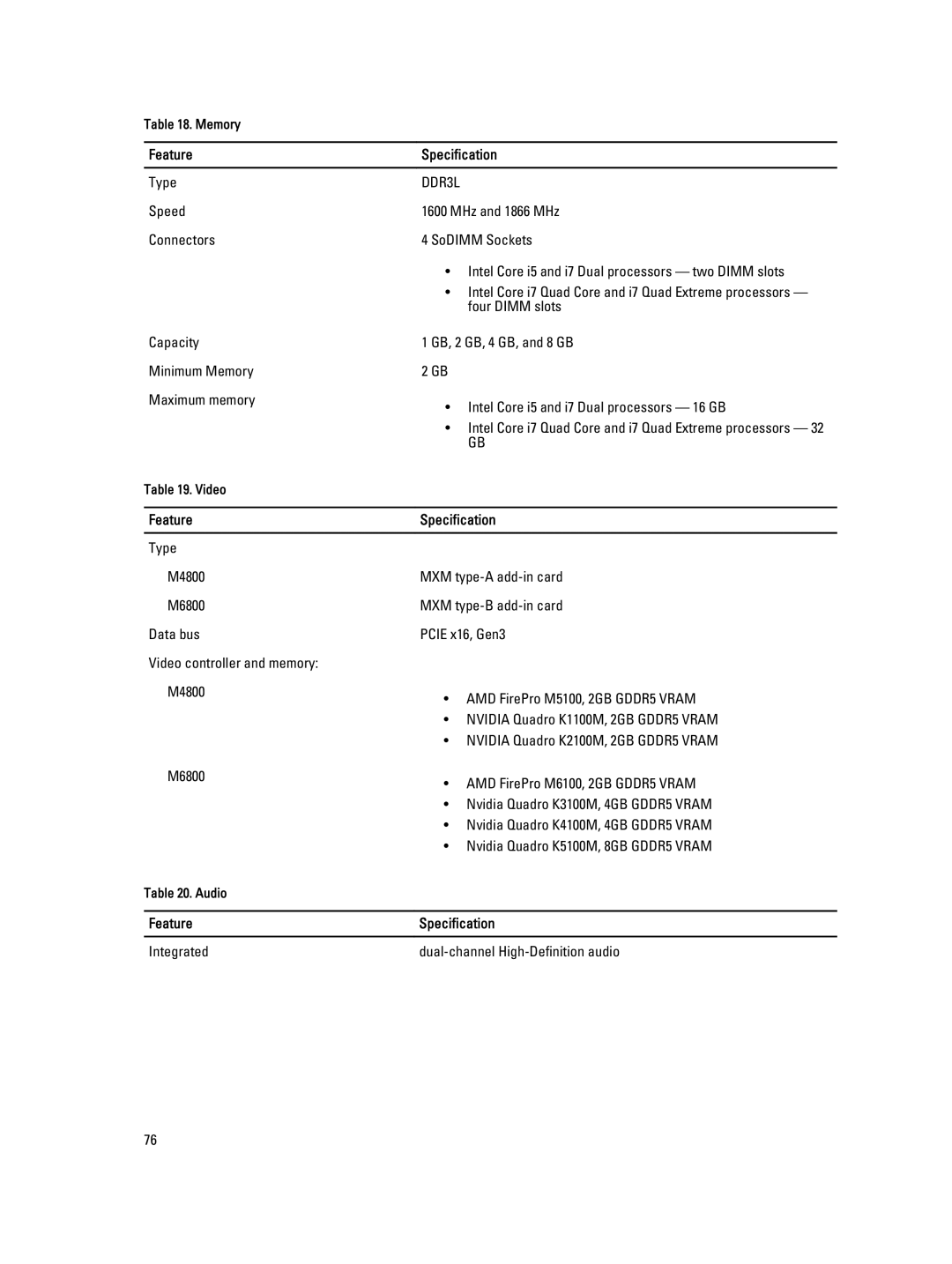 Dell M6800 owner manual DDR3L 