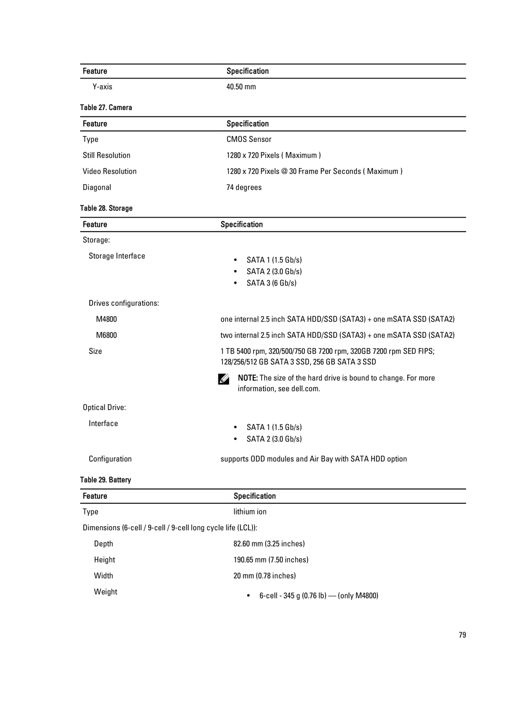 Dell M6800 owner manual Axis 40.50 mm 