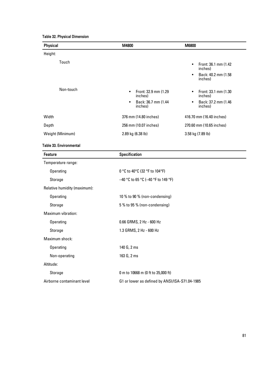 Dell owner manual Physical M4800 M6800 