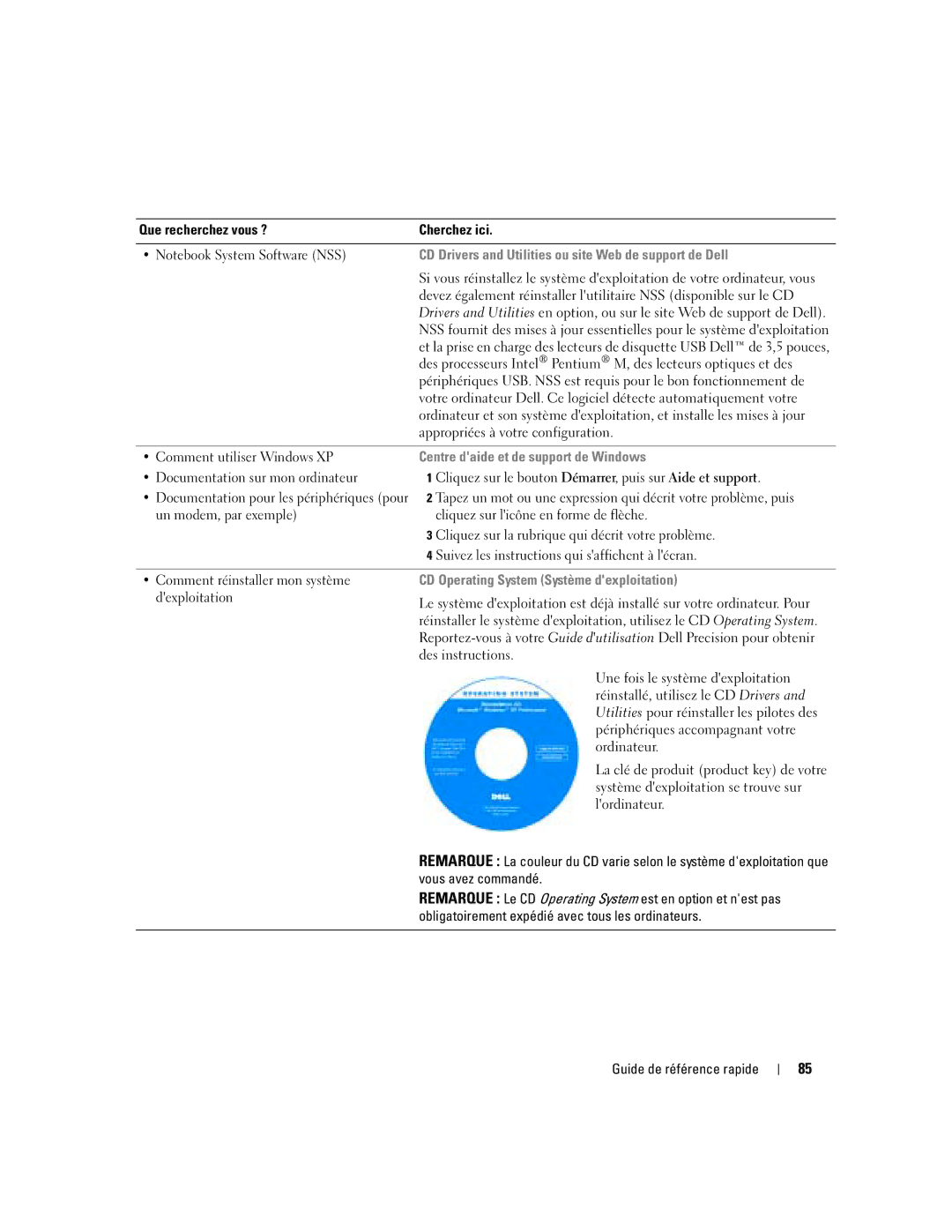 Dell M70 Mobile manual CD Drivers and Utilities ou site Web de support de Dell, Centre daide et de support de Windows 