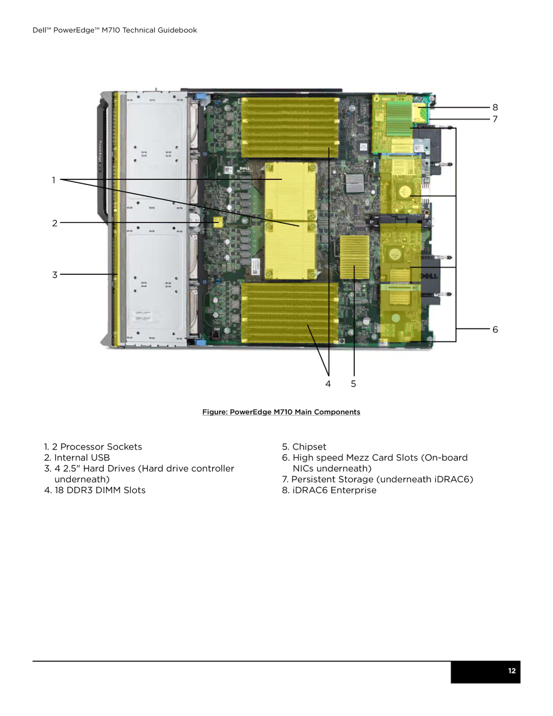 Dell manual Figure PowerEdge M710 Main Components 