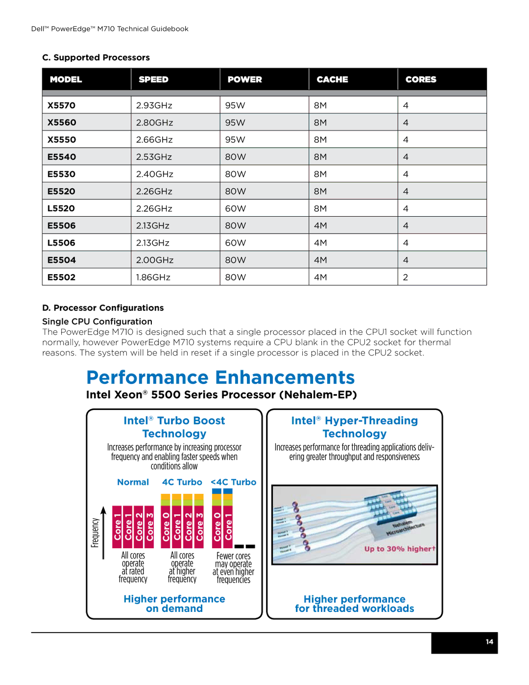 Dell M710 manual Model Speed Power Cache Cores 