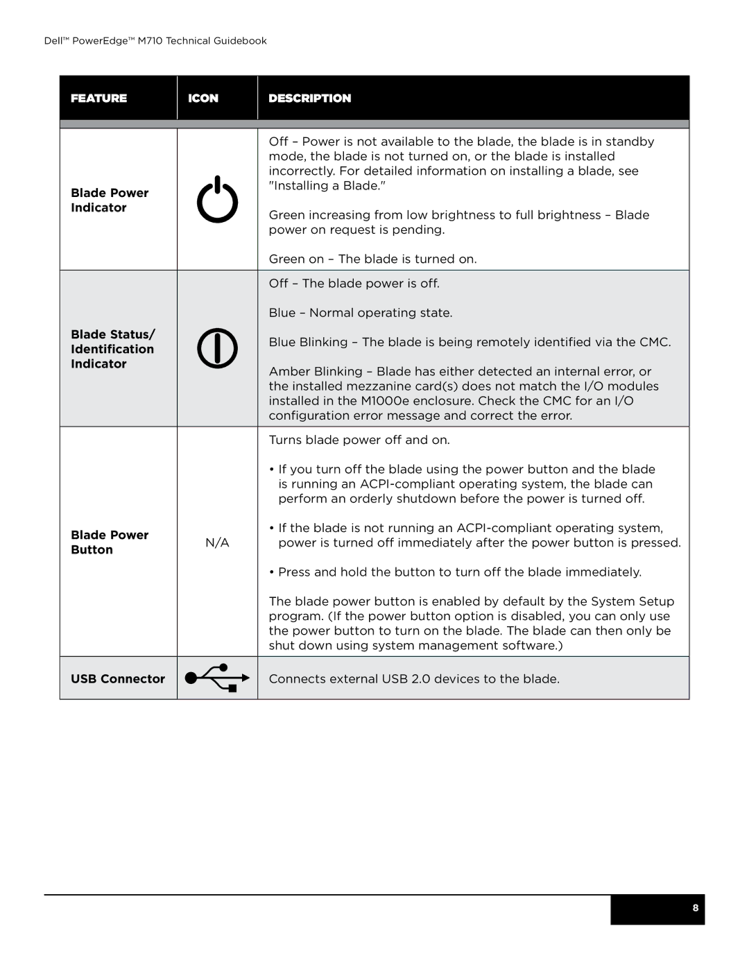 Dell M710 manual Icon Description 