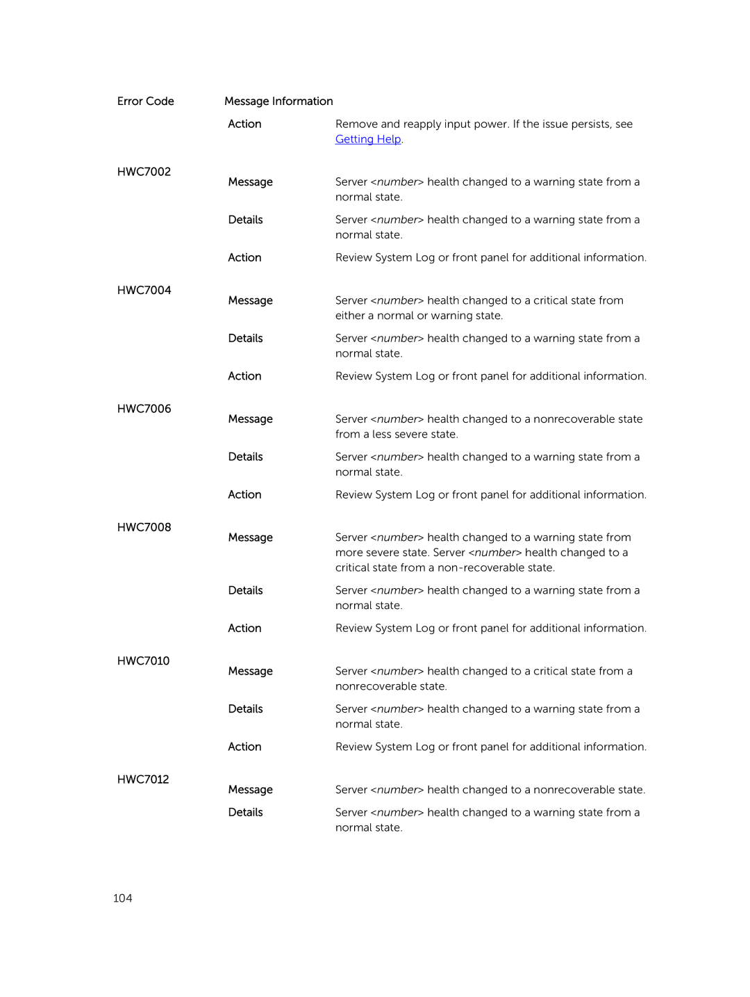 Dell M820 owner manual HWC7002 Message, HWC7004 Message, HWC7006 Message, HWC7008 Message, HWC7010 Message, HWC7012 Message 