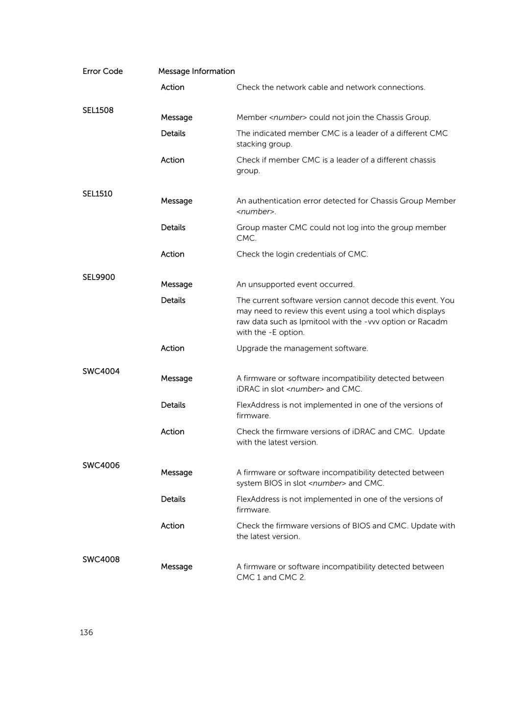 Dell M820 owner manual SEL1508 Message, SEL1510 Message, SEL9900 Message, SWC4004 Message, SWC4006 Message, SWC4008 Message 