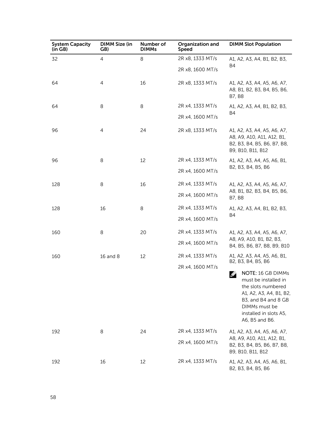 Dell M820 owner manual 1600 MT/s 