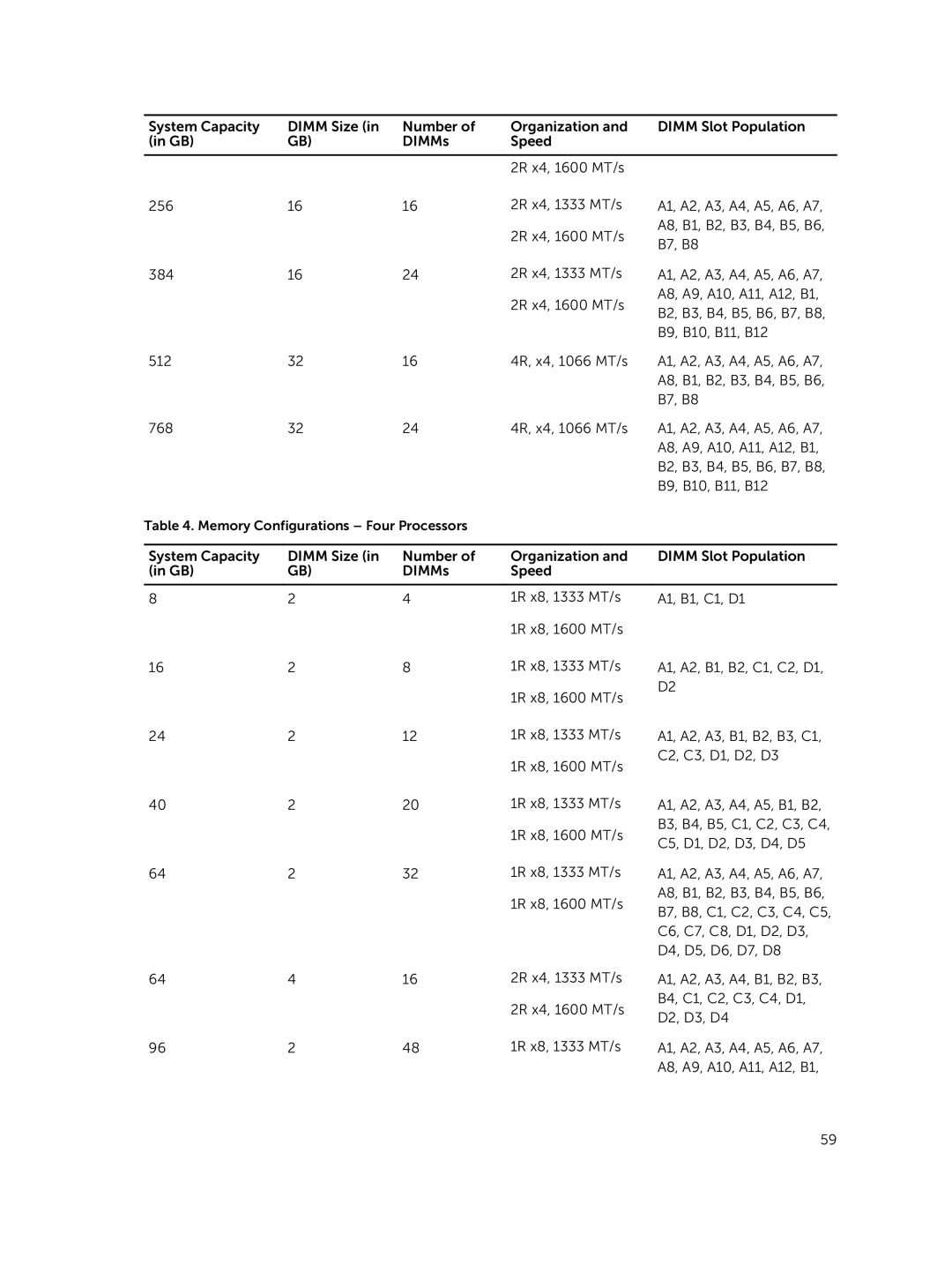 Dell M820 owner manual Memory Configurations Four Processors 