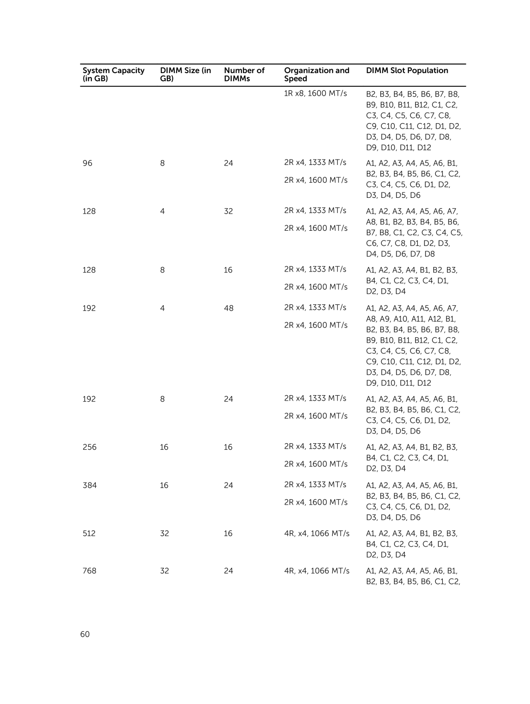 Dell M820 owner manual 