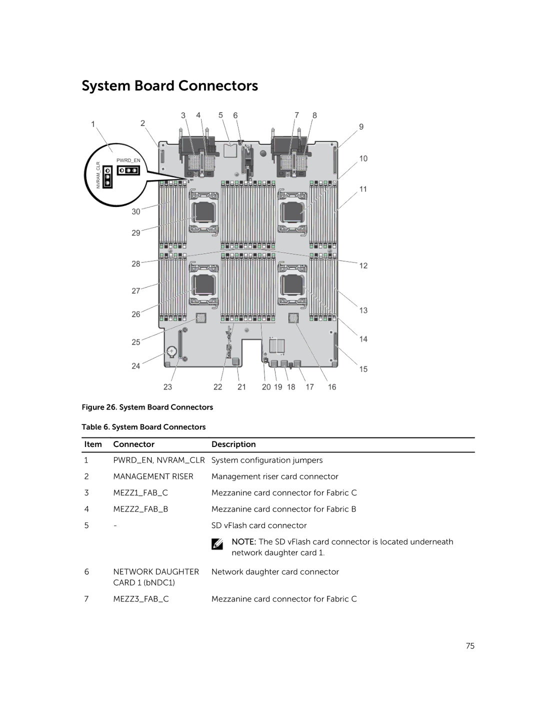 Dell M820 owner manual System Board Connectors 