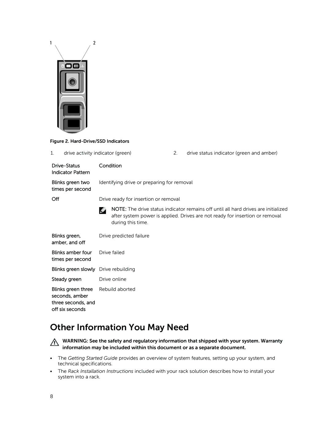 Dell M820 owner manual Other Information You May Need, Drive-Status Condition Indicator Pattern 