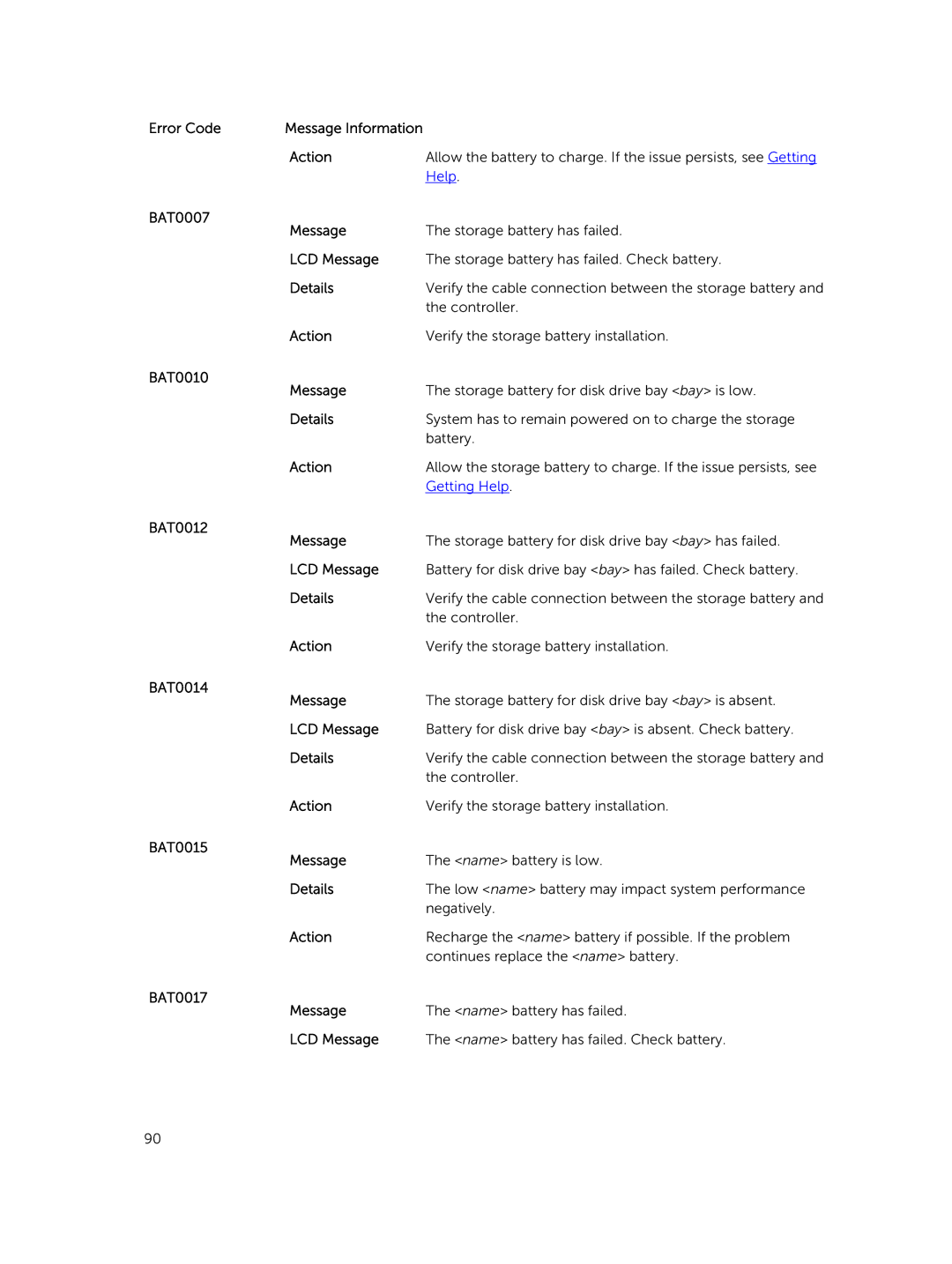 Dell M820 owner manual BAT0007 Message, BAT0010 Message, BAT0012 Message, BAT0014 Message, BAT0015 Message, BAT0017 Message 