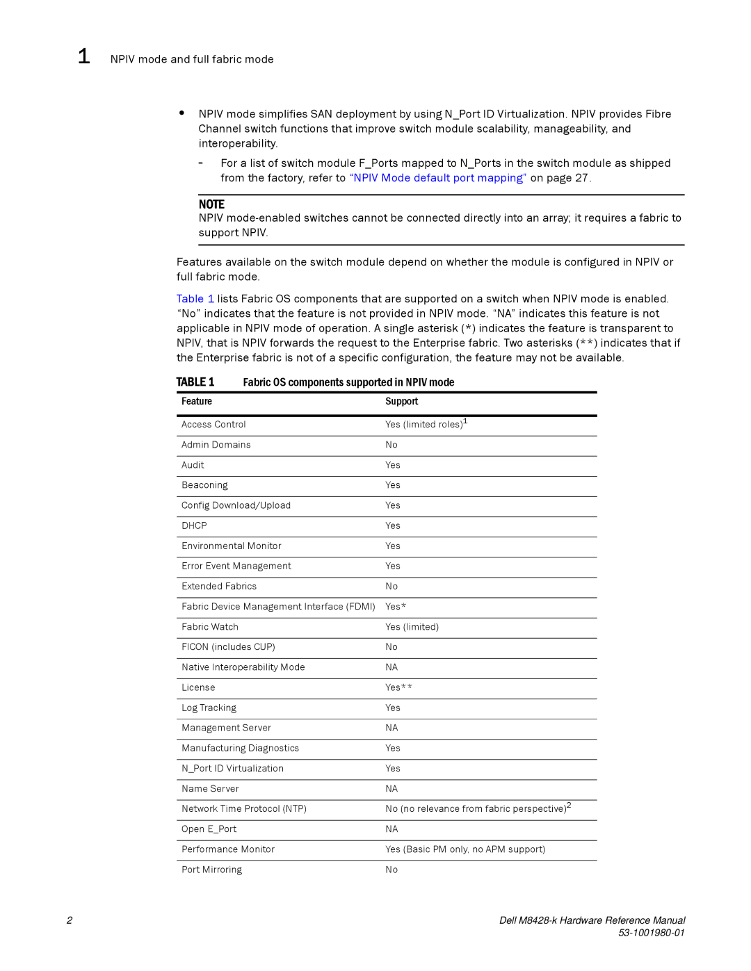 Dell M8428-K manual Feature Support 