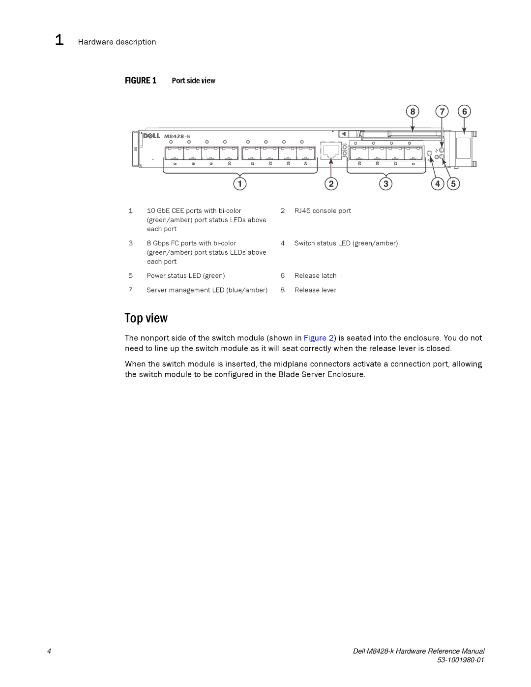 Dell M8428-K manual Top view, Hardware description Port side view 