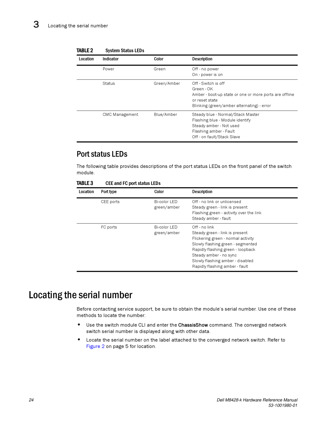 Dell M8428-K manual Locating the serial number, Port status LEDs 