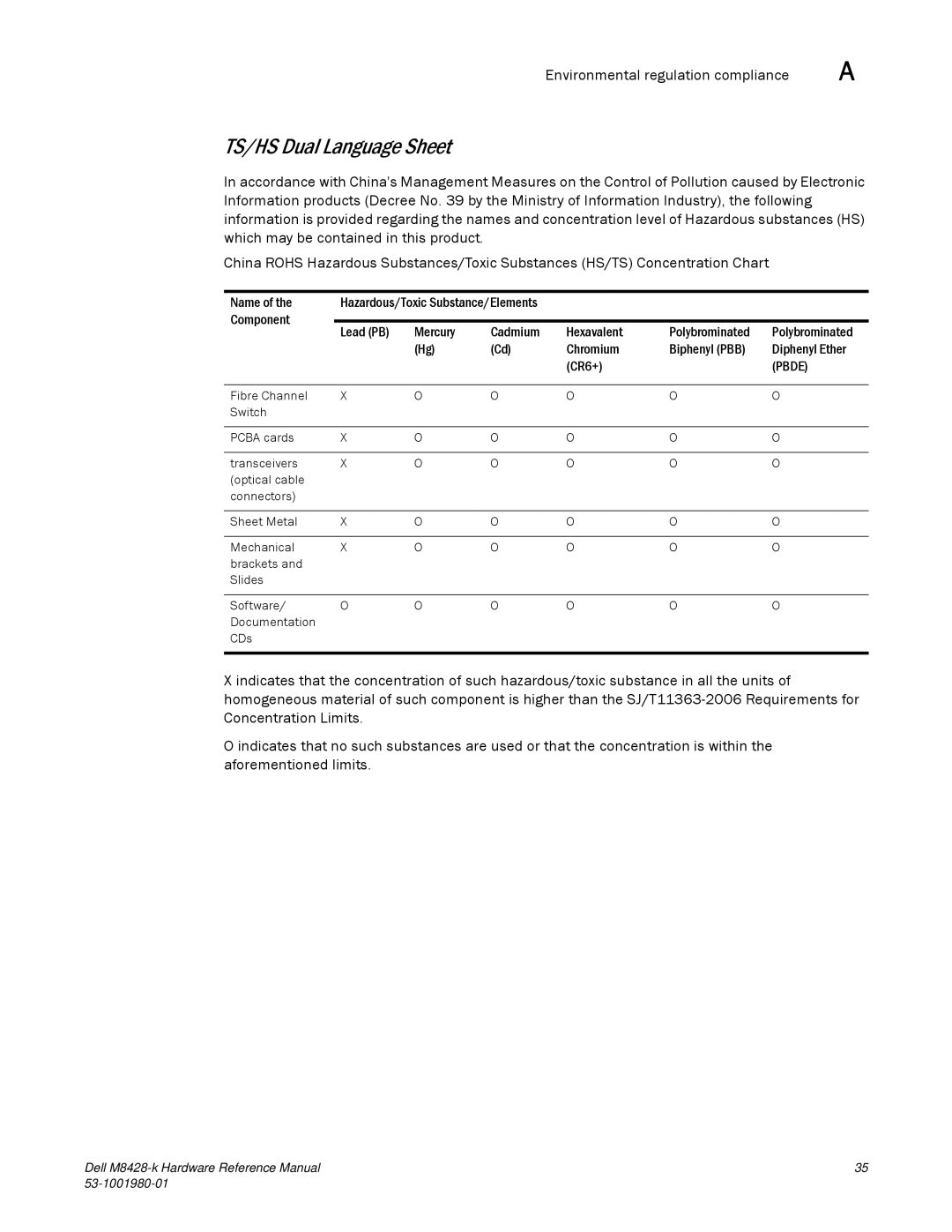 Dell M8428-K manual TS/HS Dual Language Sheet 