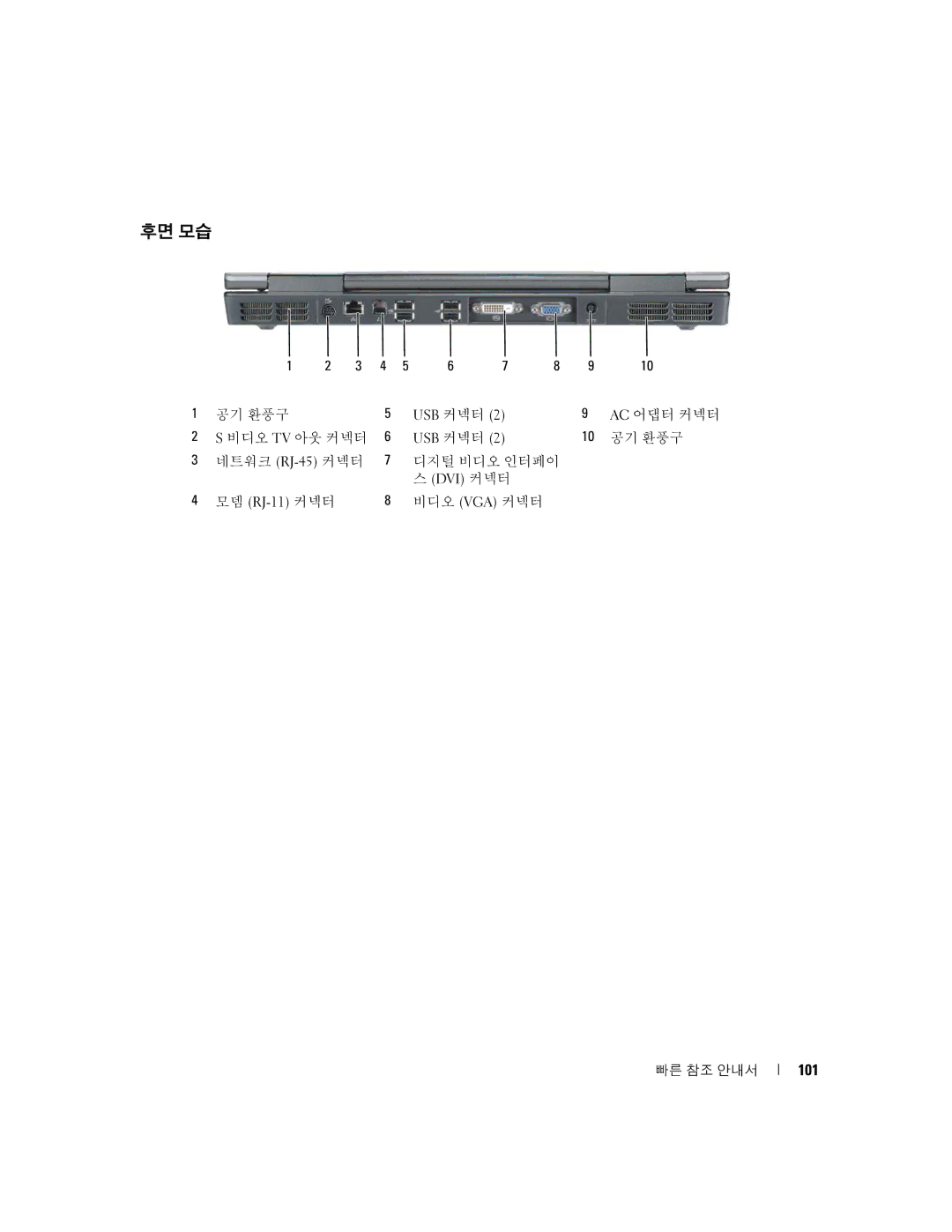 Dell PD063, M90 manual 후면 모습 