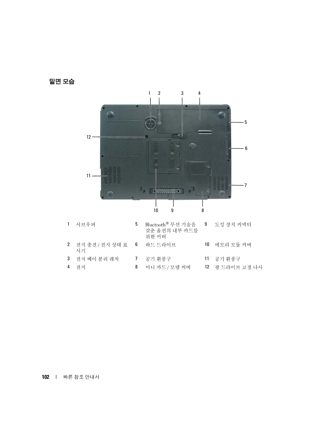 Dell M90, PD063 manual 밑면 모습 