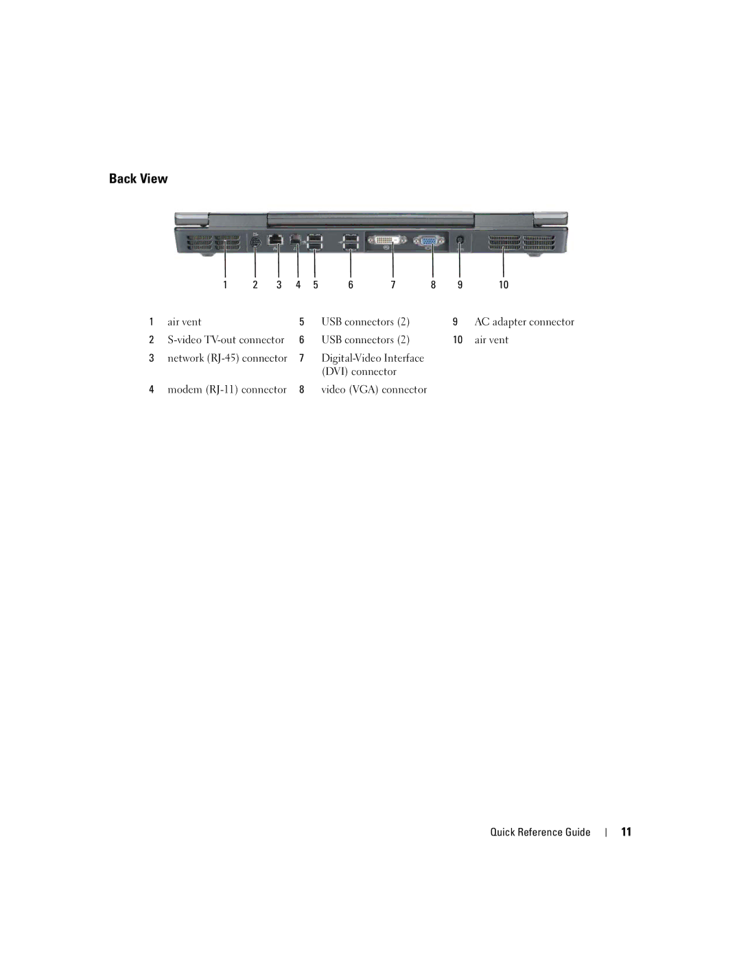 Dell PD063, M90 manual Back View 